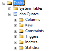 SQL Azure tables