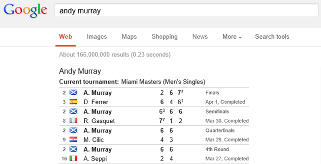 Google tennis results